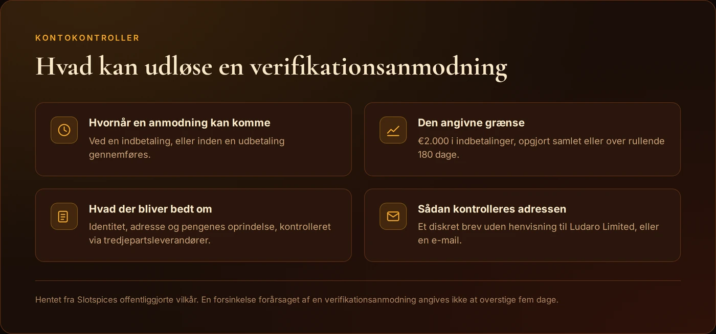 Slotspices regler for kontoverifikation: hvornår en anmodning om dokumenter kan komme, grænsen på €2.000 i indbetalinger, hvilken dokumentation for identitet, adresse og pengenes oprindelse der bliver bedt om, og hvordan en adresse bekræftes